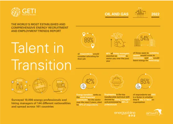 GETI Infographics FINAL V4 Oil Gas 2022
